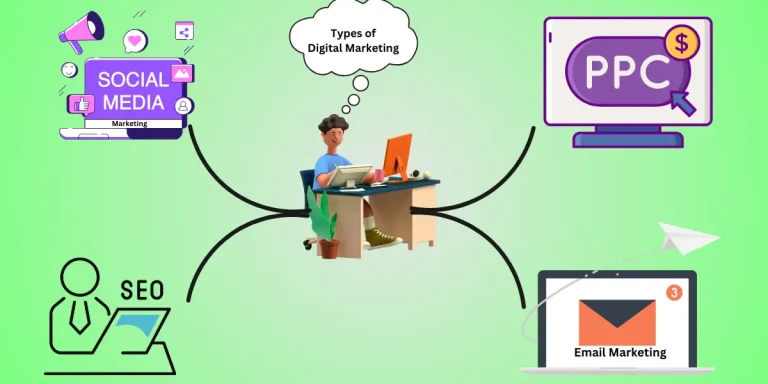 classification of Digital Marketing
